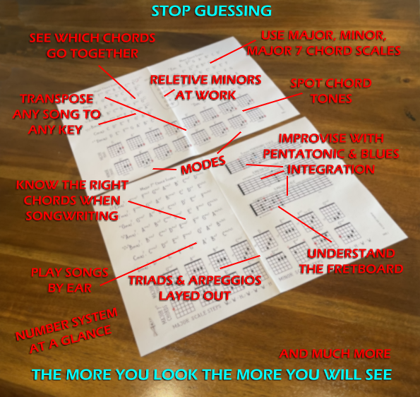 the Great Guitar Cheat Sheet